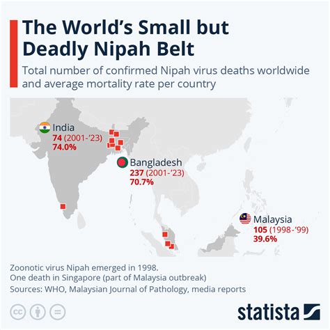 Indian Viral Onlyfans