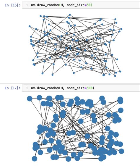 Image result for NetworkX Python Code Child and Node
