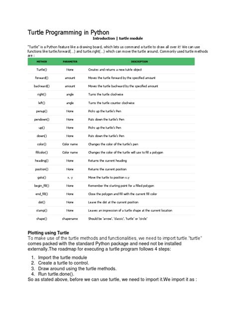 Image result for Python Turtle Programming