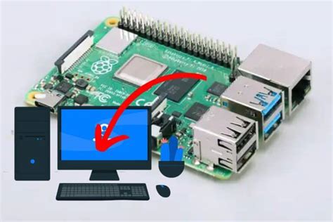 How to Use My Raspberry Pi 的图像结果