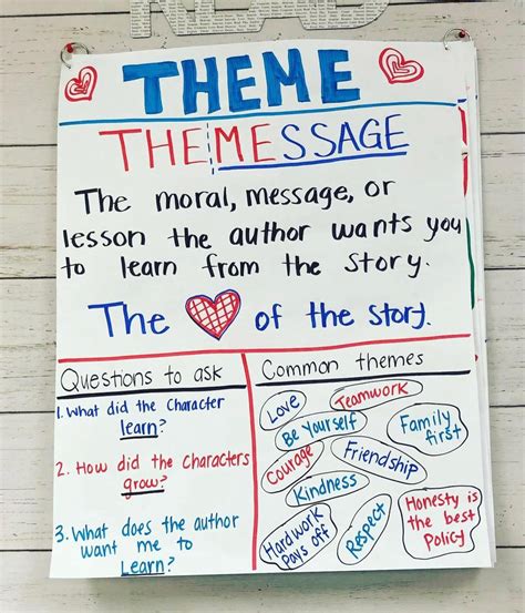 Theme Anchor Chart