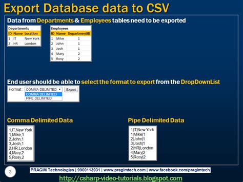Image result for Save Data ASP.NET SQL Server