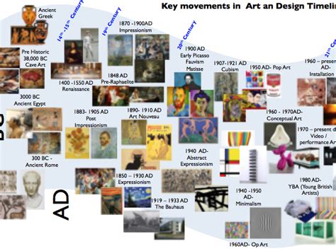 History of Art 的图像结果