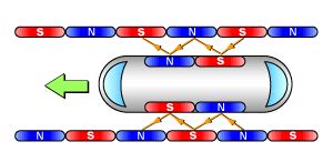 Image result for Maglev Principle