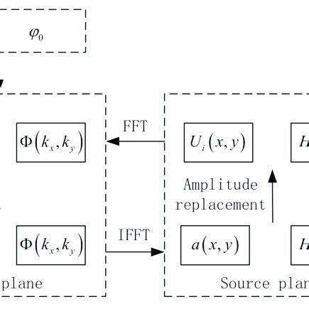 Image result for Decoding GS