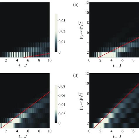 Image result for Two-Time Correlation Function