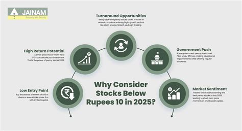 Stocks under 10 rupees: Top 10 Penny stocks List | Jainam