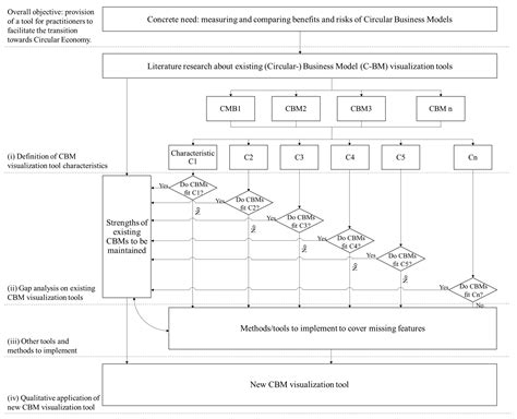 Overcoming the Main Barriers of Circular Economy Implementation through ...