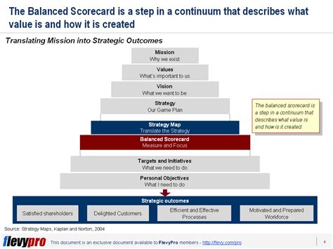 Image result for Basic Strategy Map