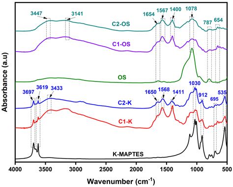Retention of Ciprofloxacin and Carbamazepine from Aqueous Solutions ...