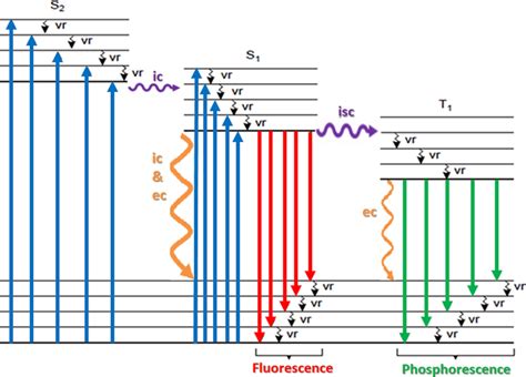Molecule Energy Control 的图像结果