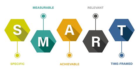 Image result for How to Create Smart