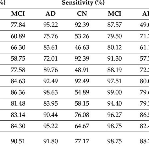 Image result for Grid Search Hyperparameter Tuning