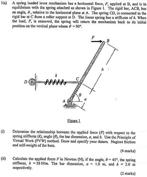 Image result for Spring Loaeded Levers