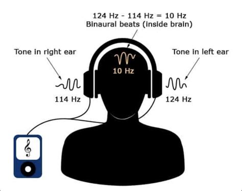binaural equation example problems 的图像结果