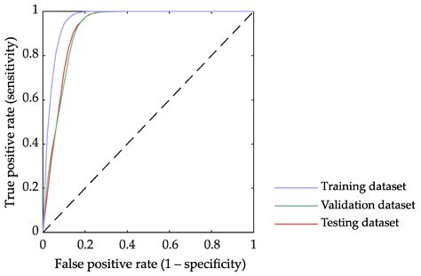 Assessment of Dispersion and Bubble Entropy Measures for Enhancing ...