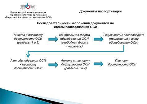 Этапы создания доступной среды для людей с инвалидностью на объектах ...