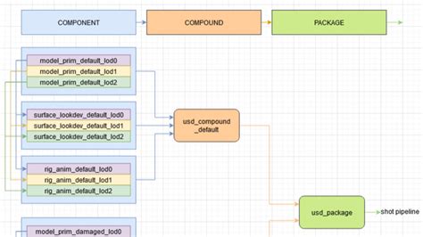 Image result for Openusd