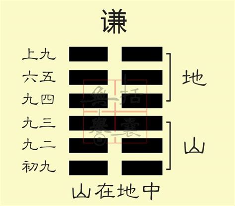 卦气七十二候图_六十四卦与二十四节气的对应关系 - 一测网