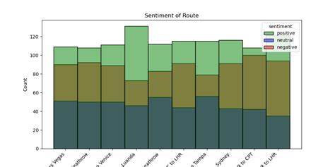 Python Histplot Array Adding Bar Labels 的图像结果