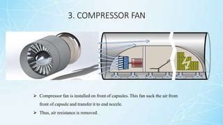 Image result for Compression Fan of Hyperloop