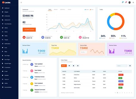 Image result for Dashboard Using Java