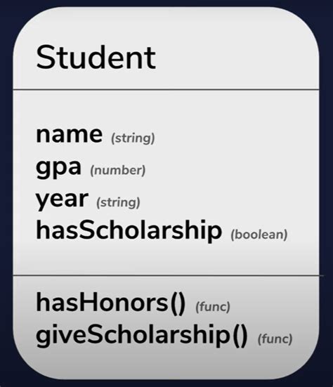 Image result for Class vs Object Java