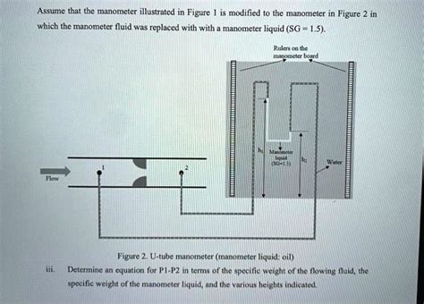 Image result for Manometer Principle