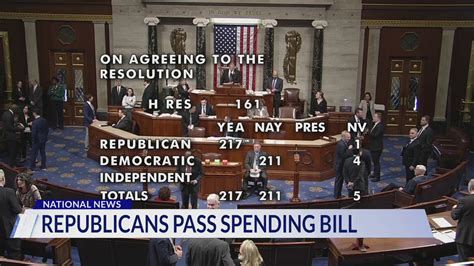 House passes Republican budget bill