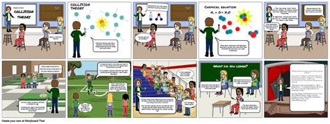 Image result for Collision Theory Explained