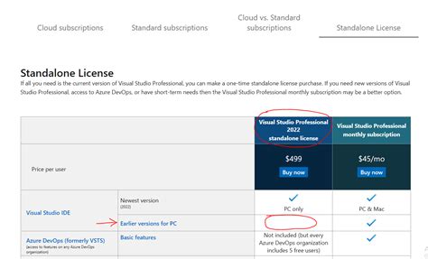 Image result for Visual Studio License