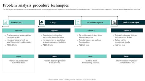 Image result for What Is a Problem Analysis Diagram