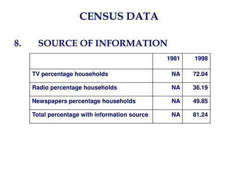 Image result for Census Data Example