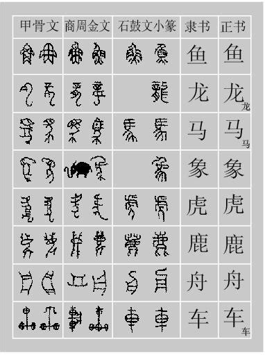 汉字的起源与演变500例 - 每日头条