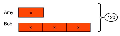 Image result for Math No Problem Bar Model