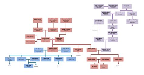 Tessa Ferrer Family IN BEELD: Sterren Uit De Sportwereld Schitteren Op