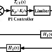 Image result for Average Current Control