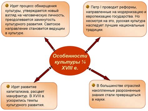 Преобразования в области культуры и быта при Петре I - презентация онлайн
