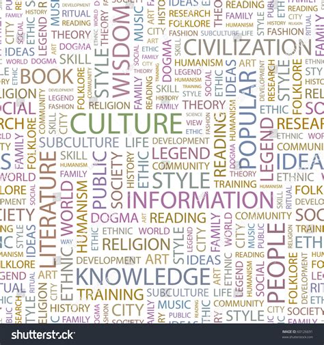 Culture Word Art 的图像结果