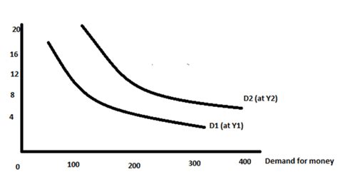 Image result for Money Chapter Class 12 Economics Notes