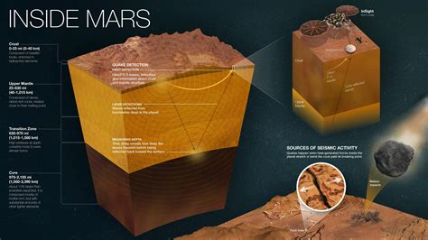 New Life: NASA’s InSight Mars Lander Gets a Few Extra Weeks of Science Operations