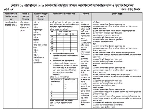 Class 7 10th Week Assignment Answer 的图像结果