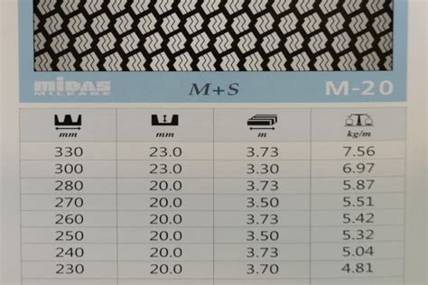 Midas | The largest suppliers of Tyre retreading materials in Asia.