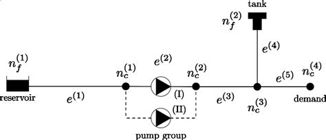 Image result for Milp Optimization in Python