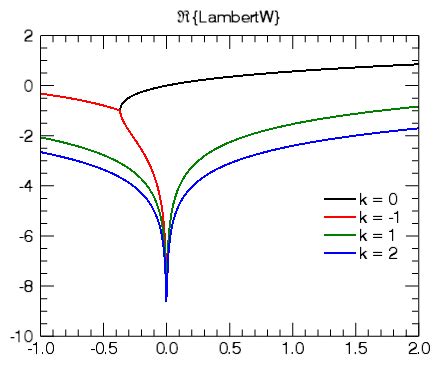 Image result for Dynamic Plot MATLAB