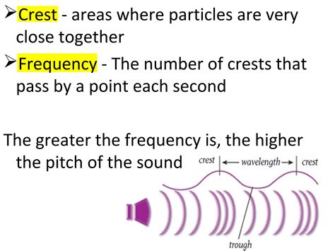 What Is Sound Energy