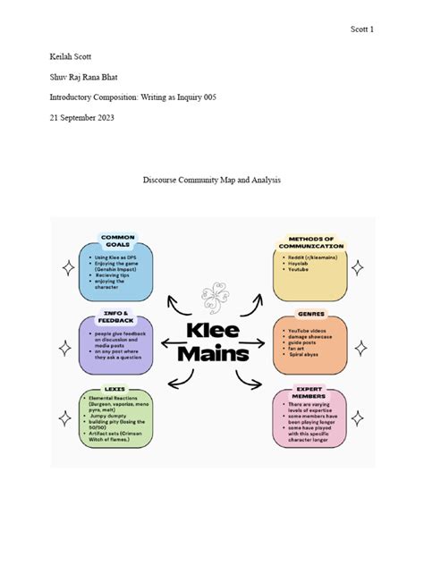 Discourse Community Map Examples 的图像结果