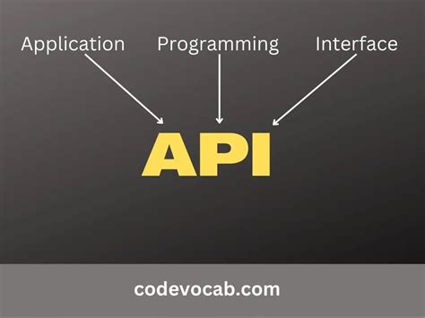 Image result for API Acronym