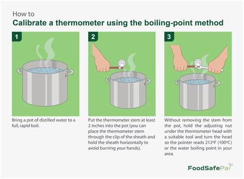 Image result for Boiling Method