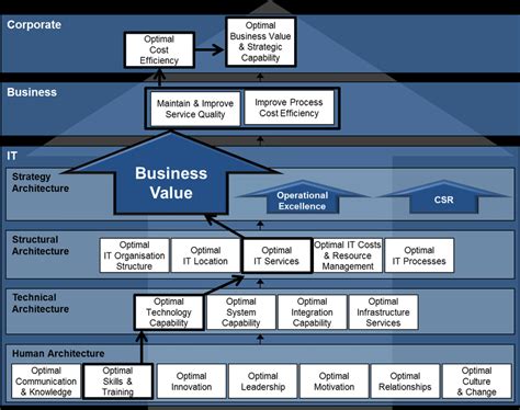 Image result for Technology Strategy Map
